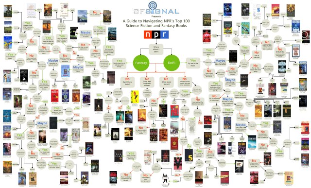 Top 100 scifi-fantasy books by sfsignal.com